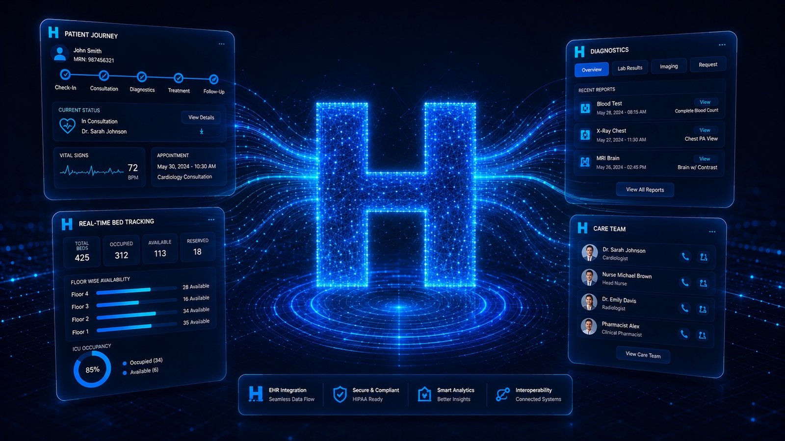 Hospital Management System Implementation